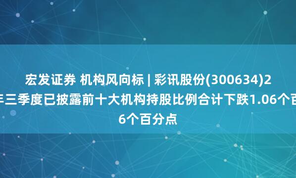 宏发证券 机构风向标 | 彩讯股份(300634)2025年三季度已披露前十大机构持股比例合计下跌1.06个百分点